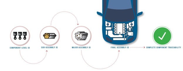 Vehicle traceability graphic