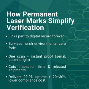 How Permanent Marks Simplify Verification